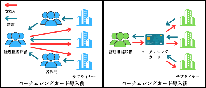 法人カード 必要か